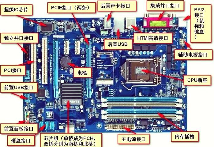 主板大小区别，主板大小区别在哪-第2张图片-优品飞百科