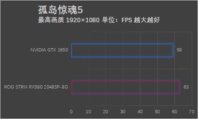 华硕rx580显卡多少钱，华硕rx580o4g