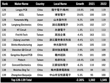 2022学生笔记本电脑性价比排名，性价比高的学生笔记本电脑2021年推荐？