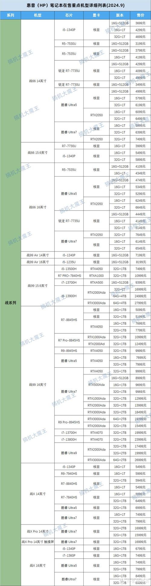 电脑hp多少钱一台？电脑hp多少钱一台新机？-第6张图片-优品飞百科