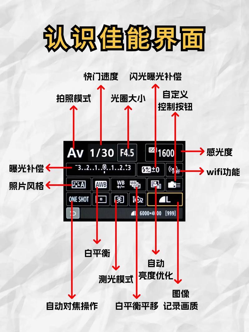 佳能2002g网络设置，佳能2002g怎么连接网络-第2张图片-优品飞百科