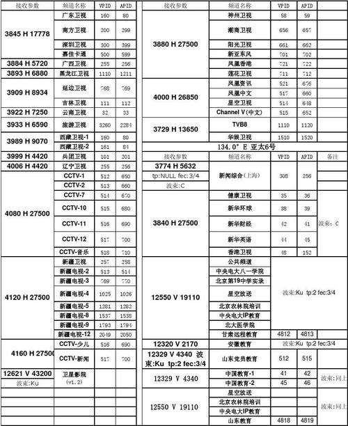 最新卫星参数网络版，卫星参数大全每天更新-第1张图片-优品飞百科