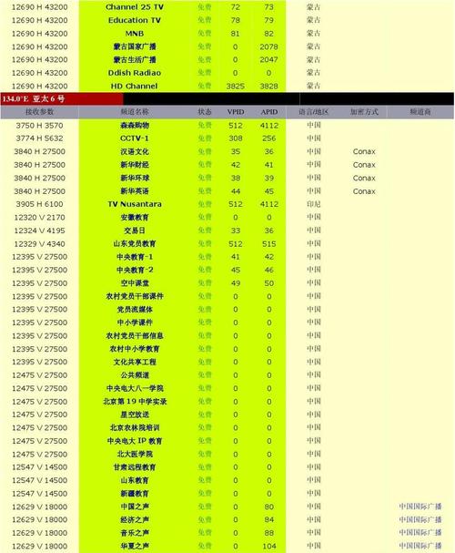 最新卫星参数网络版，卫星参数大全每天更新-第5张图片-优品飞百科