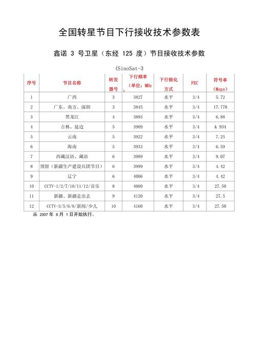 最新卫星参数网络版，卫星参数大全每天更新-第6张图片-优品飞百科