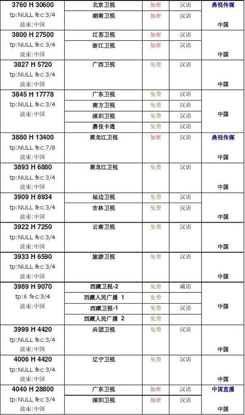 最新卫星参数网络版，卫星参数大全每天更新-第7张图片-优品飞百科