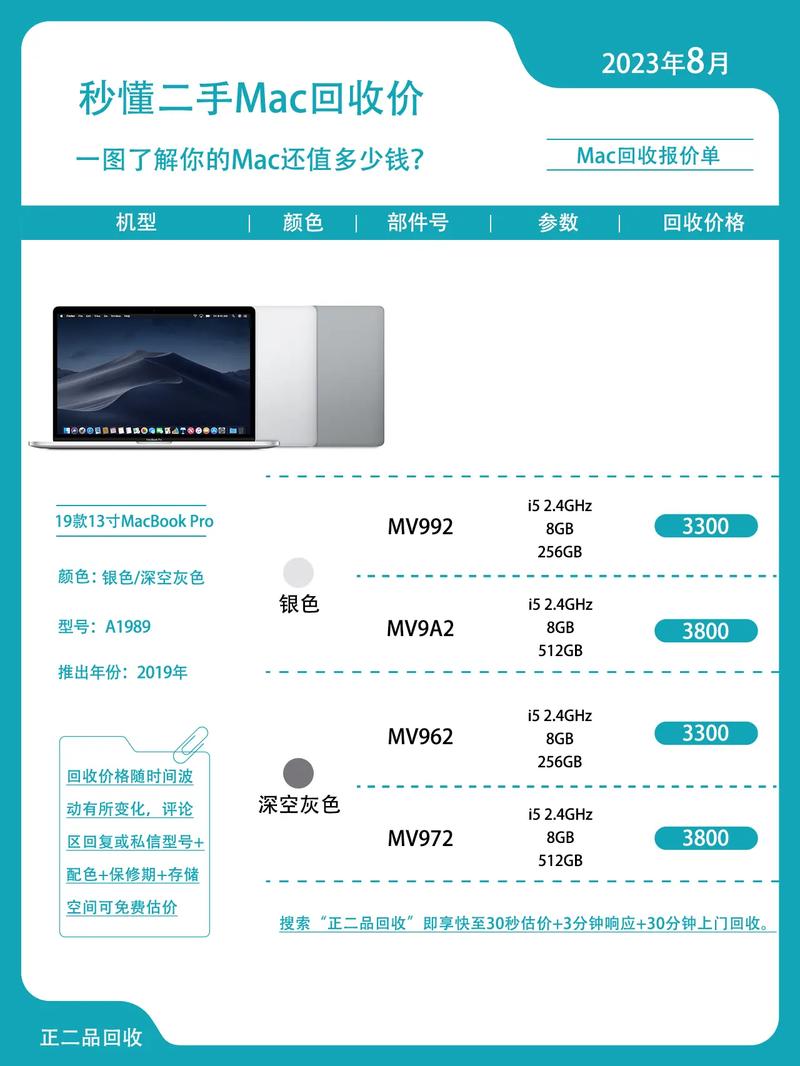二手笔记本回收一般能卖多少钱?，二手笔记本回收平台？-第3张图片-优品飞百科