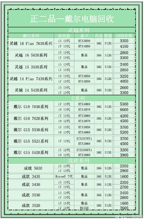 二手笔记本回收一般能卖多少钱?，二手笔记本回收平台？-第4张图片-优品飞百科