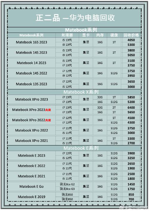 二手笔记本回收一般能卖多少钱?，二手笔记本回收平台？-第6张图片-优品飞百科