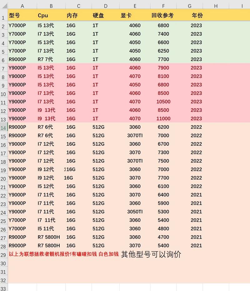 二手笔记本回收一般能卖多少钱?，二手笔记本回收平台？-第8张图片-优品飞百科