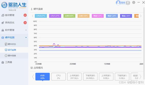 cpu比较高承受温度，cpu最大承受温度-第4张图片-优品飞百科