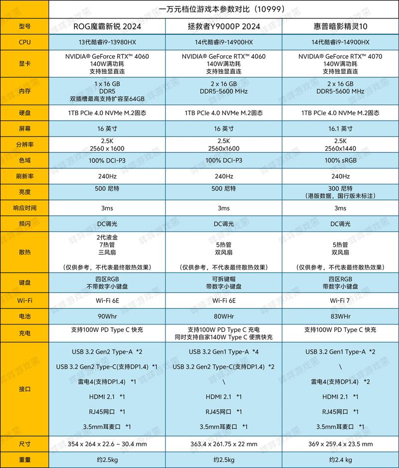 游戏本推荐什么配置？游戏本什么配置够用？-第6张图片-优品飞百科