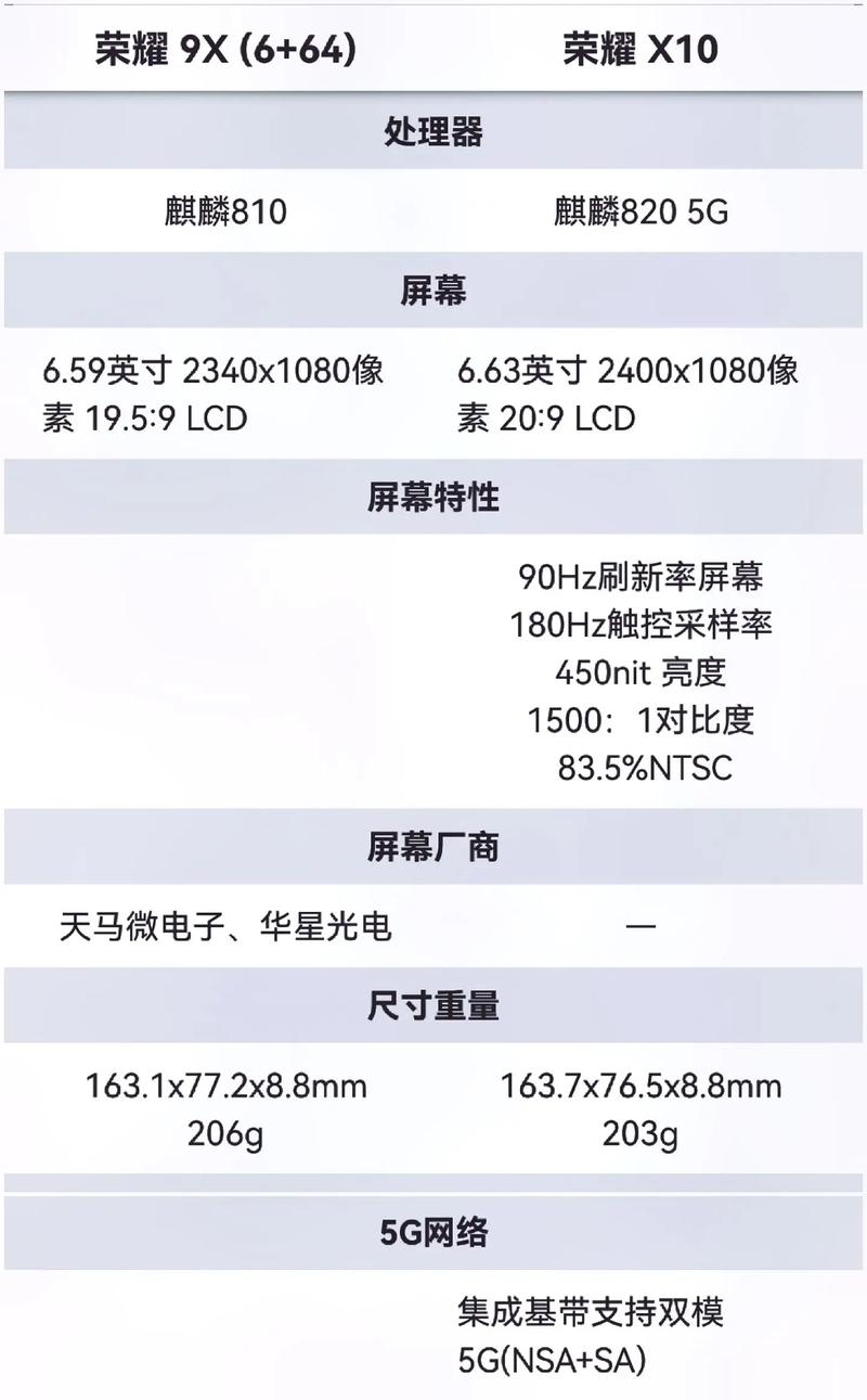 麒麟810能比上970吗？810麒麟对比970？