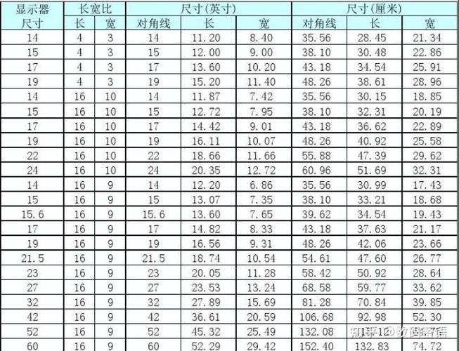 电脑显示屏可以卖多少钱，电脑显示屏可以买二手的吗？-第4张图片-优品飞百科