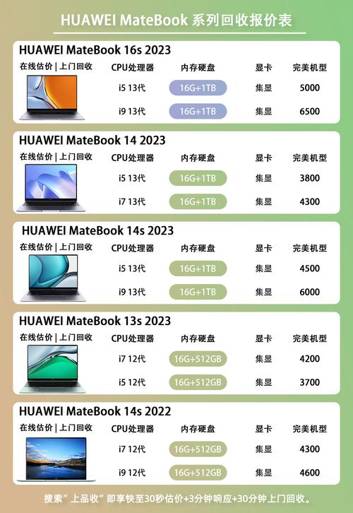 电脑显示屏可以卖多少钱，电脑显示屏可以买二手的吗？-第5张图片-优品飞百科