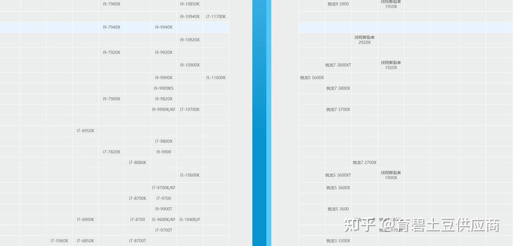 英特尔酷睿和amd锐龙哪个好？英特尔酷睿和锐龙处理器哪个好？-第4张图片-优品飞百科