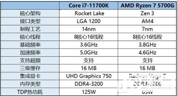 英特尔酷睿和amd锐龙哪个好？英特尔酷睿和锐龙处理器哪个好？-第5张图片-优品飞百科