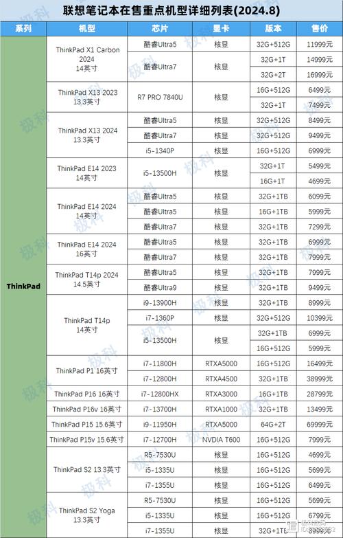 联想有哪几种型号？联想都有什么系列的电脑？-第5张图片-优品飞百科