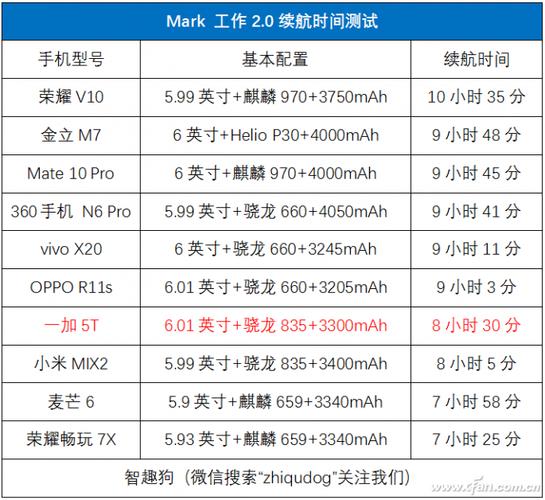 一加5t充电线是多少a的，一加5t充电线多长-第7张图片-优品飞百科