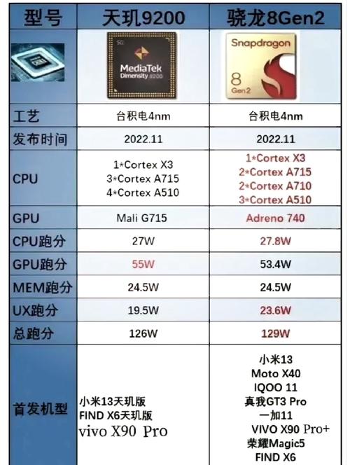 小米8处理器是几核？小米8的处理器是什么型号？-第2张图片-优品飞百科