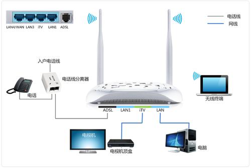 连接了wifi怎么进去路由器，如果连接wifi