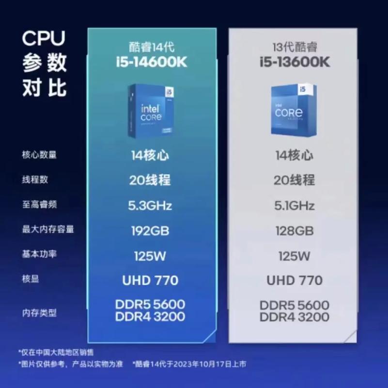 酷睿13代笔记本cpu最新消息？酷睿13代笔记本cpu最新消息图片？-第3张图片-优品飞百科