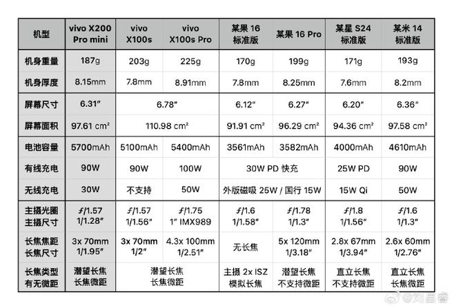 联想x200屏幕多大，联想x201屏幕多大-第2张图片-优品飞百科