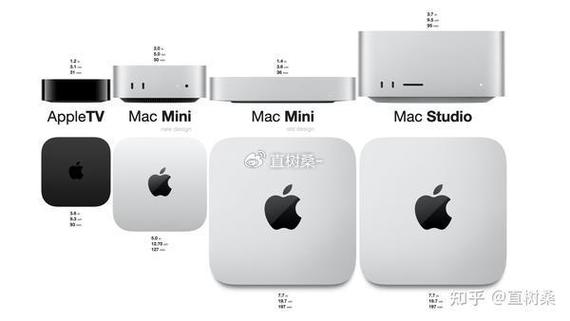 macmini可以连接ipad吗，mac mini能连imac吗？-第5张图片-优品飞百科