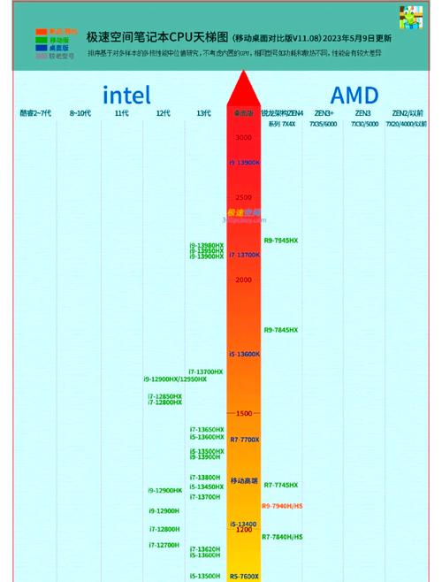 am3+最强cpucpu排名，am3最有性价比的cpu-第5张图片-优品飞百科