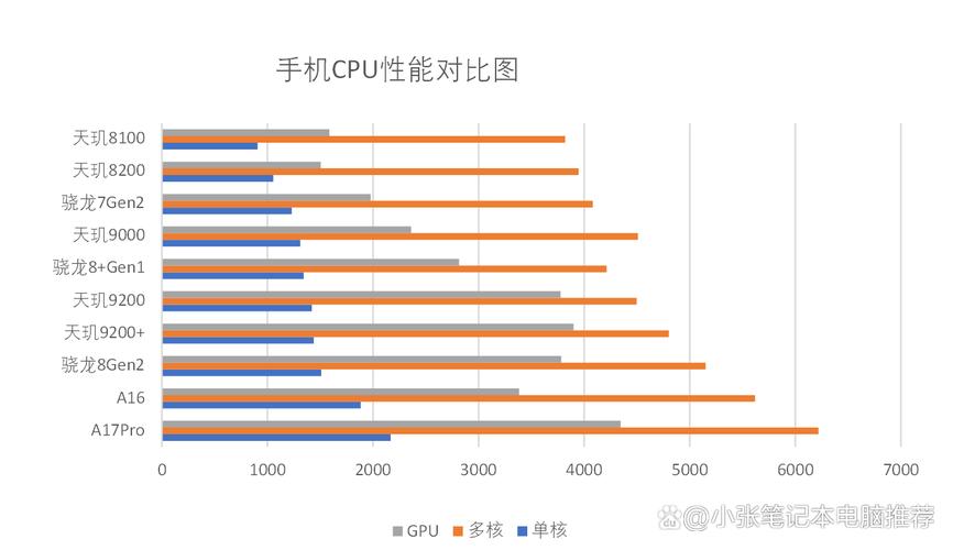 am3+最强cpucpu排名，am3最有性价比的cpu-第6张图片-优品飞百科