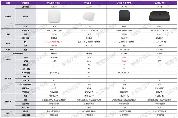 小米4a和4s质量一样吗，小米4a和4s质量一样吗值得买吗-第2张图片-优品飞百科