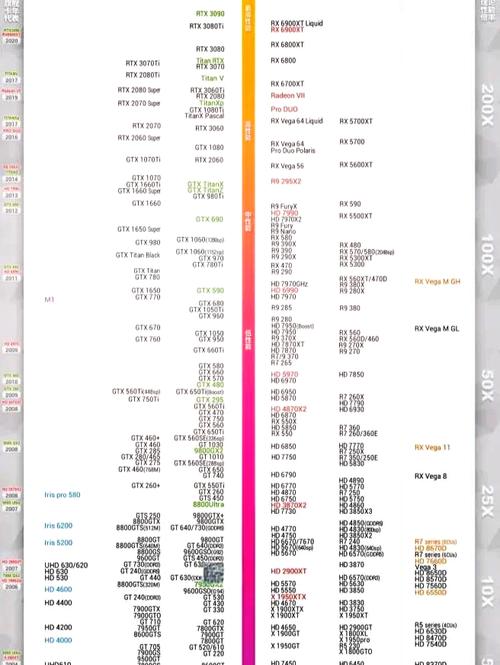 gtx950m和gtx950性能差距，gtx950m和950有什么区别