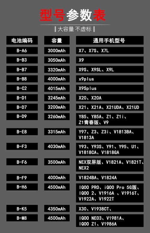 iqoo5pro换电池多少钱，iqoopro换个电池多少钱-第4张图片-优品飞百科