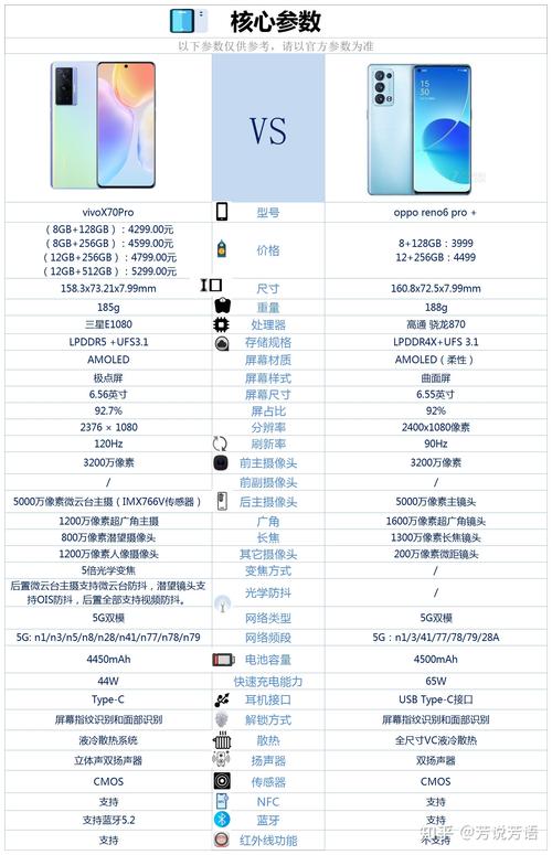 opporeno3是多少寸？opporeno3多少寸屏幕？-第2张图片-优品飞百科