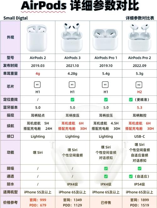 苹果耳机最新款是什么型号，苹果耳机最新款是什么型号?？-第7张图片-优品飞百科