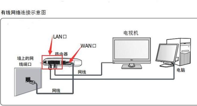 台式电脑怎样连接无线路由器，台式怎么样连接无线路由器？-第6张图片-优品飞百科