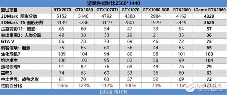 gtx2060显卡怎么样？gtx2060显卡什么档次？-第3张图片-优品飞百科