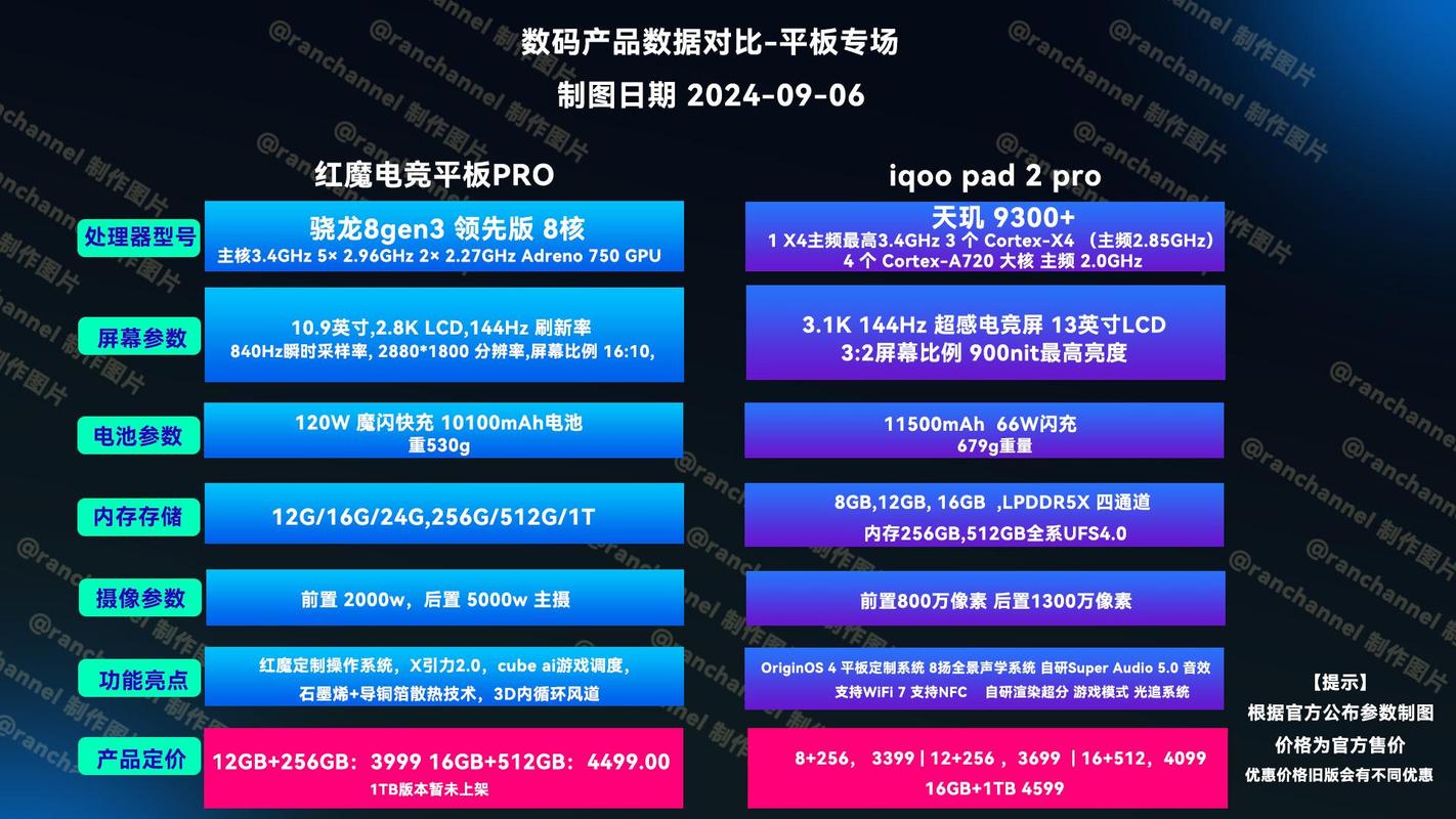 华为畅享平板2和荣耀平板6哪个好？华为畅享2平板和荣耀6平板差异？-第3张图片-优品飞百科