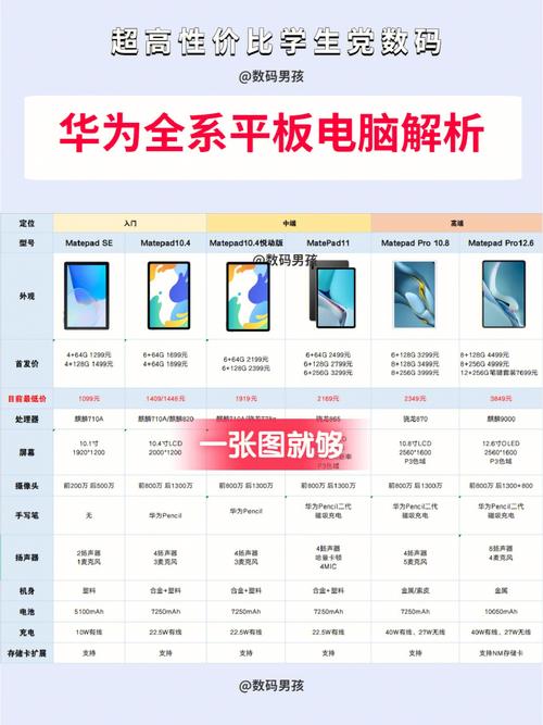 华为畅享平板2和荣耀平板6哪个好？华为畅享2平板和荣耀6平板差异？-第6张图片-优品飞百科