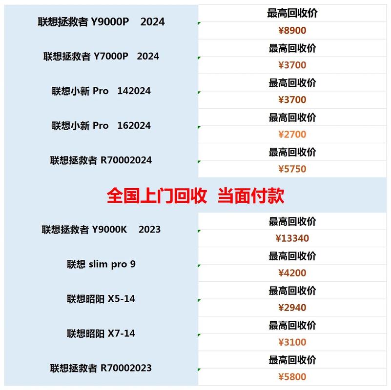 笔记本回收能卖多少钱？一般笔记本回收费用？