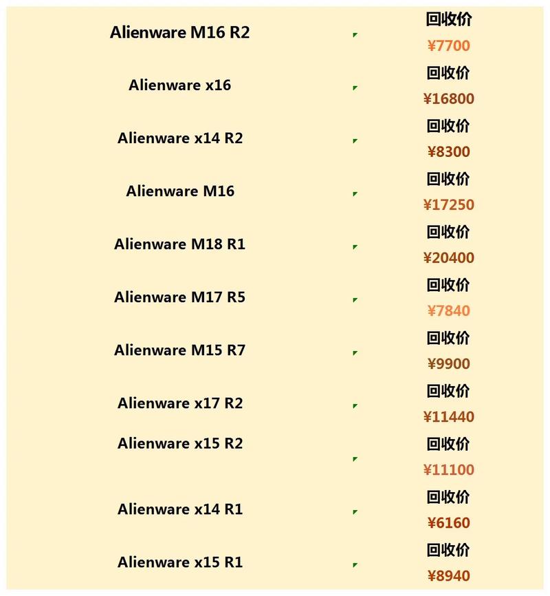 笔记本回收能卖多少钱？一般笔记本回收费用？-第3张图片-优品飞百科