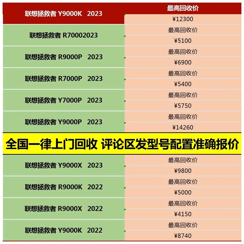 笔记本回收能卖多少钱？一般笔记本回收费用？-第4张图片-优品飞百科