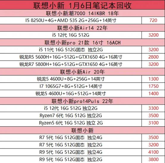 笔记本回收能卖多少钱？一般笔记本回收费用？-第5张图片-优品飞百科