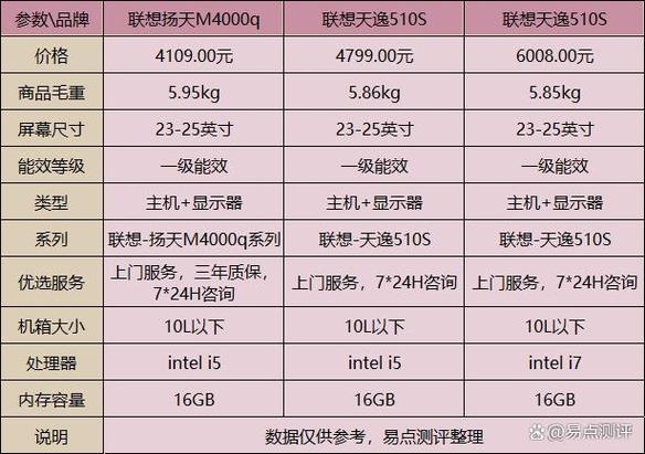 现在的台式电脑什么配置，现在主流台式电脑配置单2021