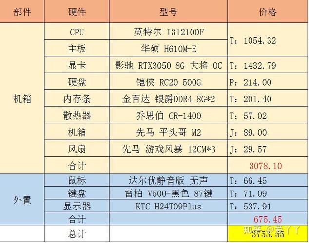 现在的台式电脑什么配置，现在主流台式电脑配置单2021-第6张图片-优品飞百科