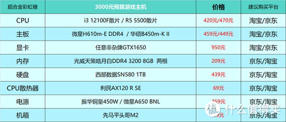 现在的台式电脑什么配置，现在主流台式电脑配置单2021-第7张图片-优品飞百科