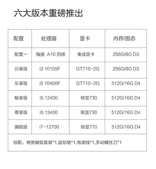 现在的台式电脑什么配置，现在主流台式电脑配置单2021-第8张图片-优品飞百科