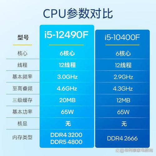 amd和英特尔差距大吗，amd和英特尔的差距？-第4张图片-优品飞百科