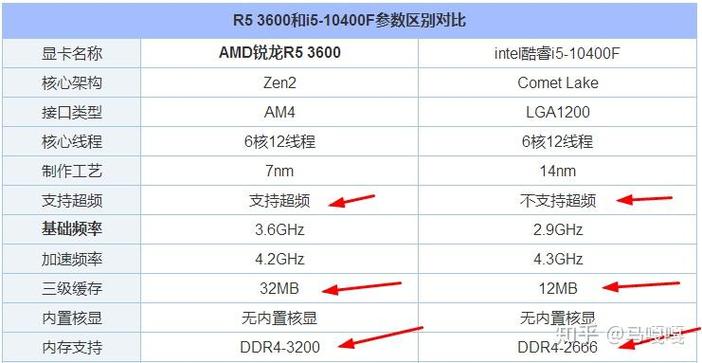 amd配什么显卡，amd搭配？-第4张图片-优品飞百科