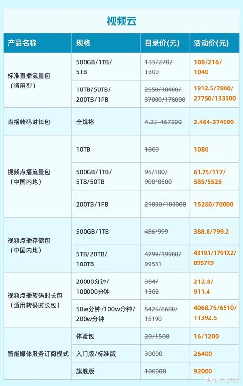 续费便宜的云主机，云主机免费一年？-第8张图片-优品飞百科