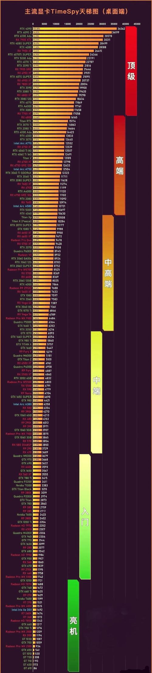 1050显卡4g显存怎么样？1050 4g显卡型号性能表？-第5张图片-优品飞百科